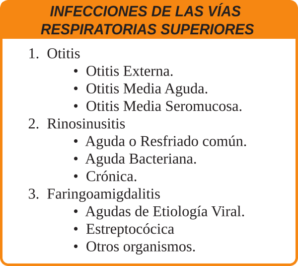 Infecciones respiratorias botica